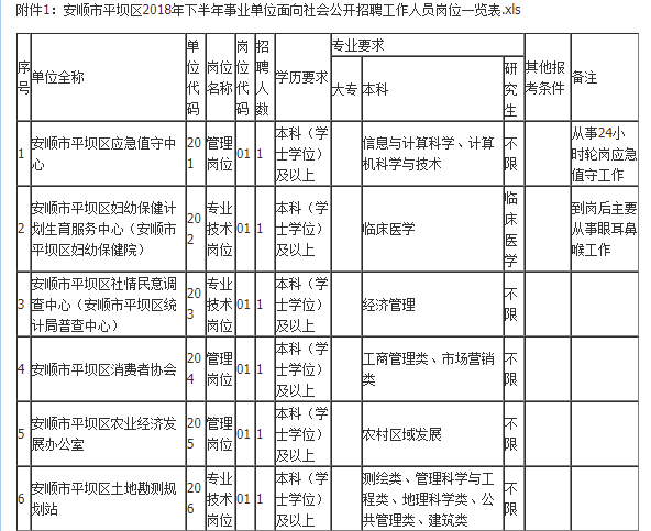 安顺历年人口_安顺职业技术学院