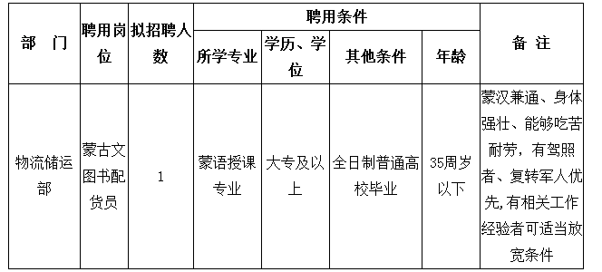 土左旗人口2020总人数口_敦煌人口2021总人数口