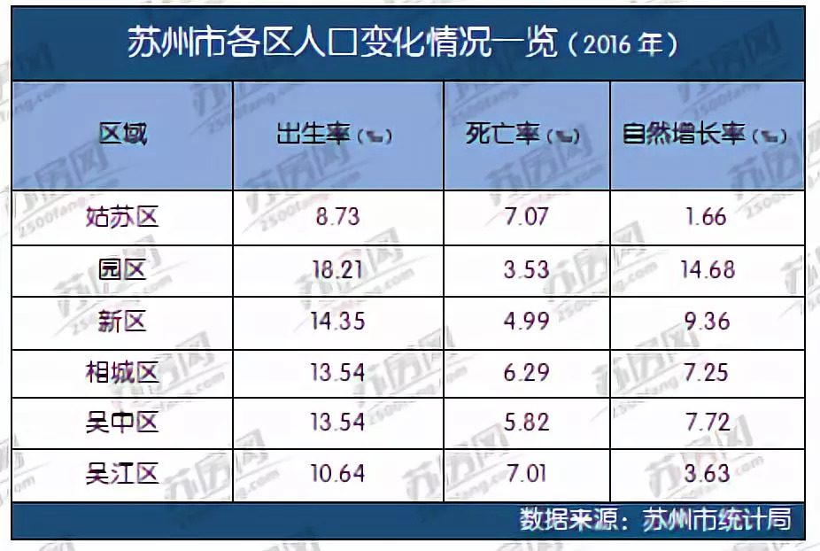 苏州人口户籍_苏州人口密度图(3)