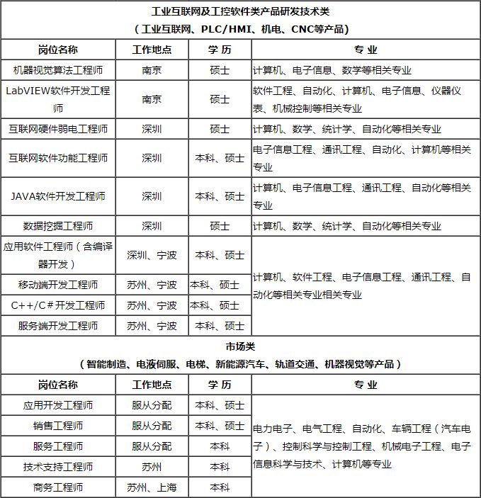 汇川技术招聘_汇川技术2015校园招聘信息(4)