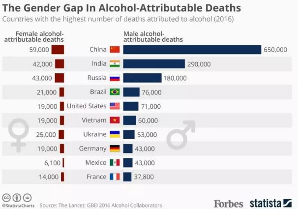 中国人口数排名_中国姓氏人口排名(3)