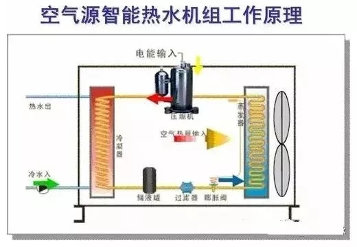 热回收的原理_冷却水(冷凝热)热回收原理图