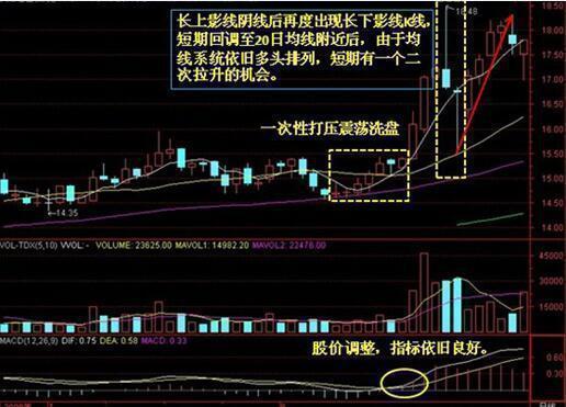 如图5-21所示,五矿发展在横盘期间基本上没有什么像样的上涨和下跌