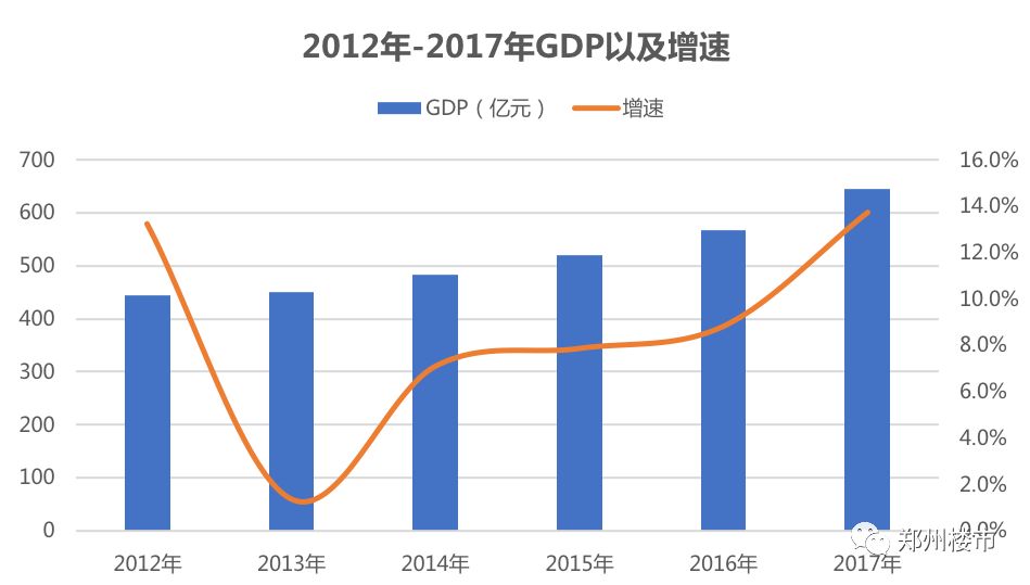 登封gdp_2018年前三季度郑州各县市区GDP排行榜