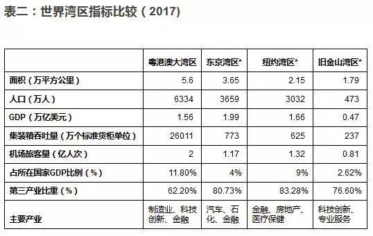 2021韩国gdp总量(2)