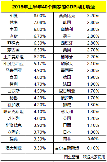 俄罗斯2021年GDP卢布_俄罗斯统计局 上半年,GDP为30.85万亿卢布 相当于中国哪个省