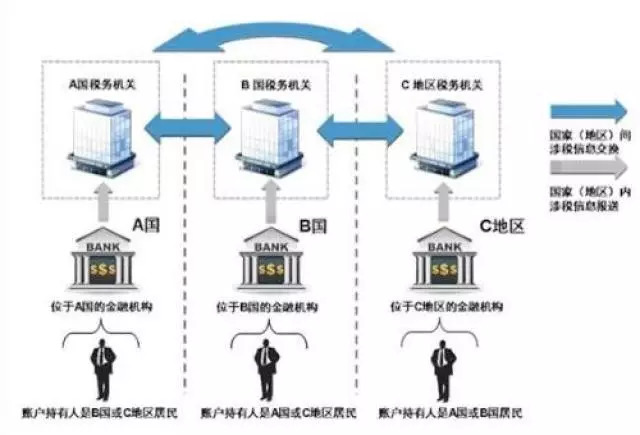 查人口信息_人口信息查询 办事指南(2)