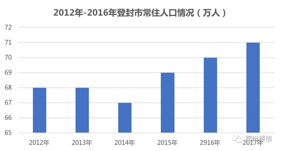 登封人口_登封少林寺图片(3)