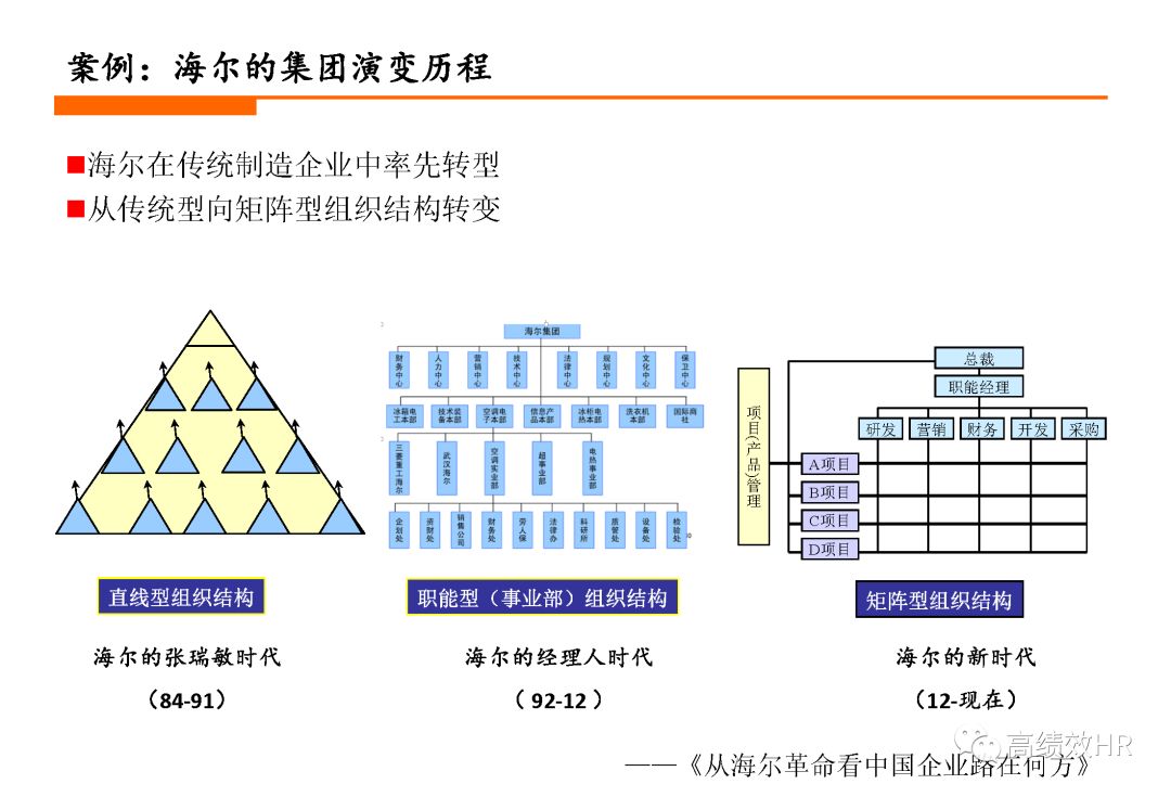 企业管理目的原理是什么_上环是什么原理图片(3)