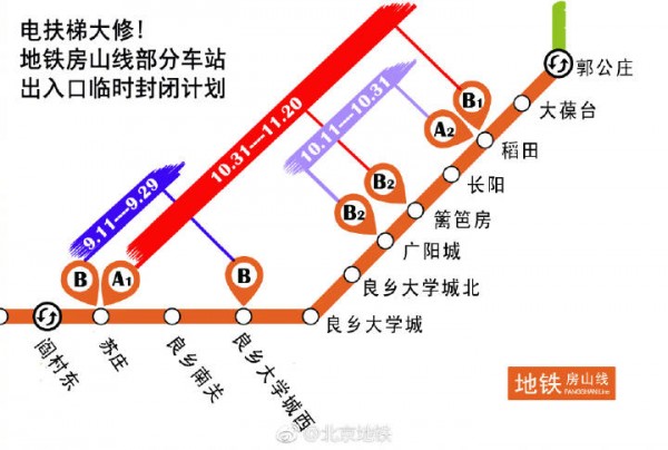 因电扶梯维修 地铁房山线多站封闭部分出入口