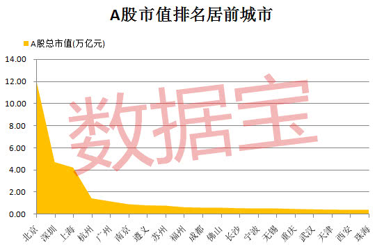 今年上海GDp能否超越4万亿_官宣 南京迎来重点规划 不得了...(2)