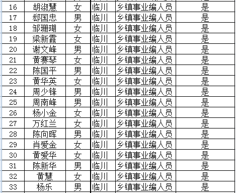 临川人口_上饶这个县人口全省第一(2)