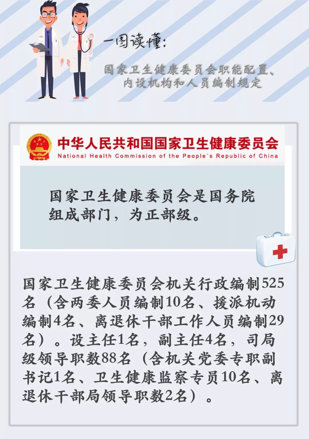 一图读懂国家卫生健康委三定方案