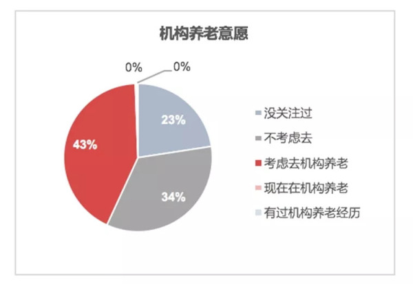 人口老龄化的研究目的_人口老龄化(3)