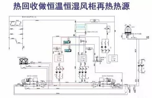 【干货收藏】空调热回收机组原理,形式与应用