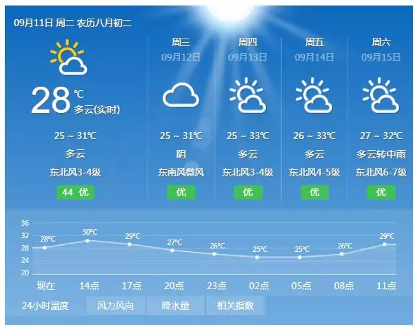 天气预报