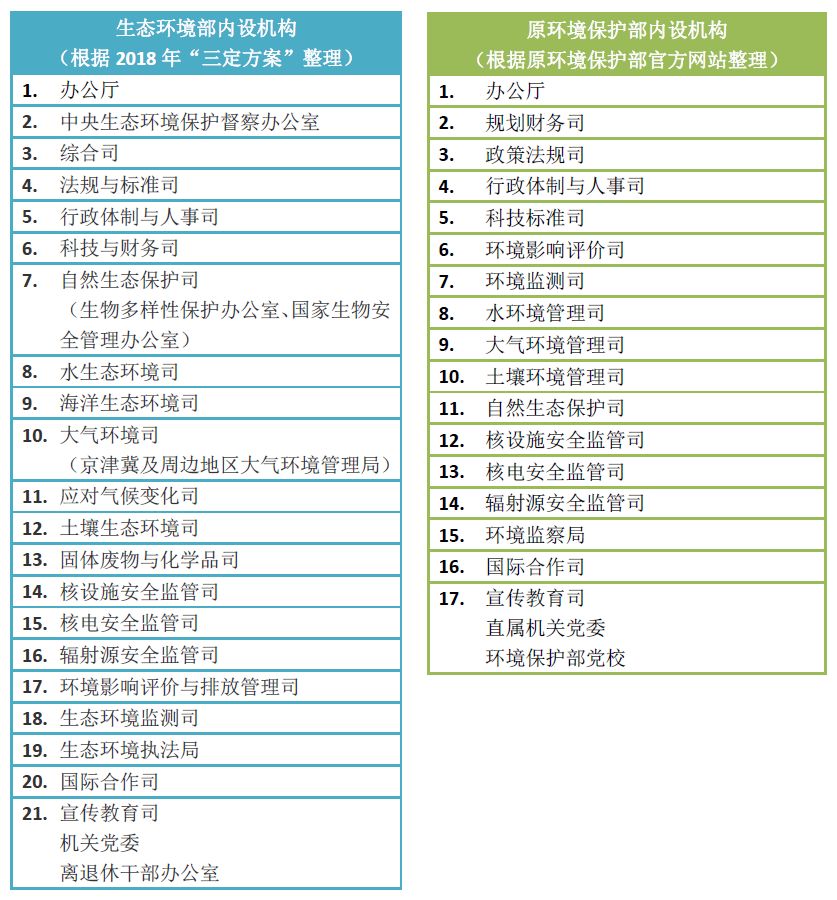 编制人口_人口普查