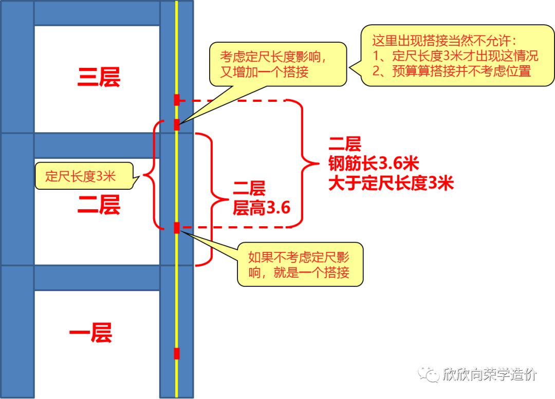 4个厚的sbs搭接怎么算_老师怎么画