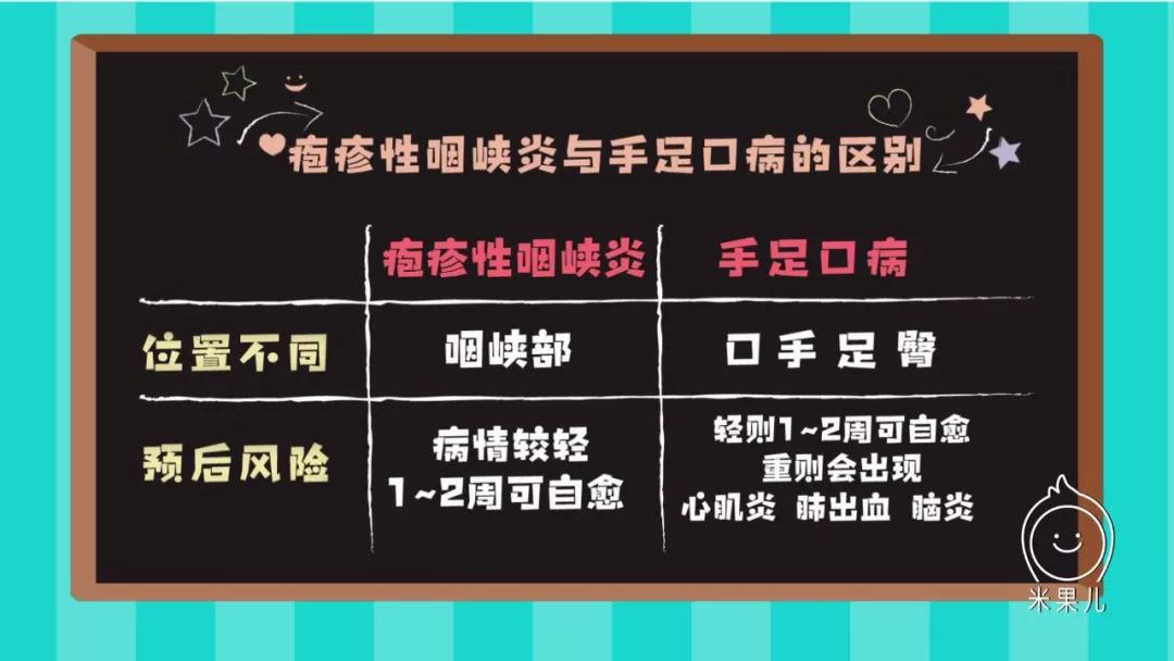 疱疹性咽峡炎高发期!预防招数家长请接好!