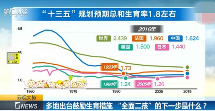 总人口不变_天津总人口曲线图(2)