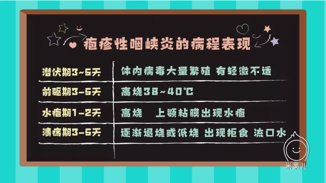 原创疱疹性咽峡炎高发期预防招数家长请接好