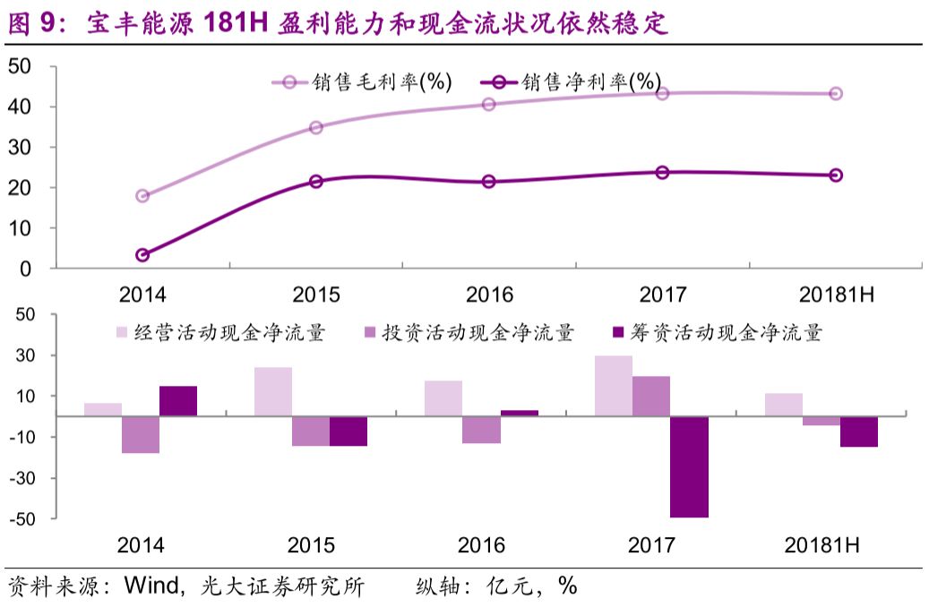 筹资人口_债务筹资思维导图(3)