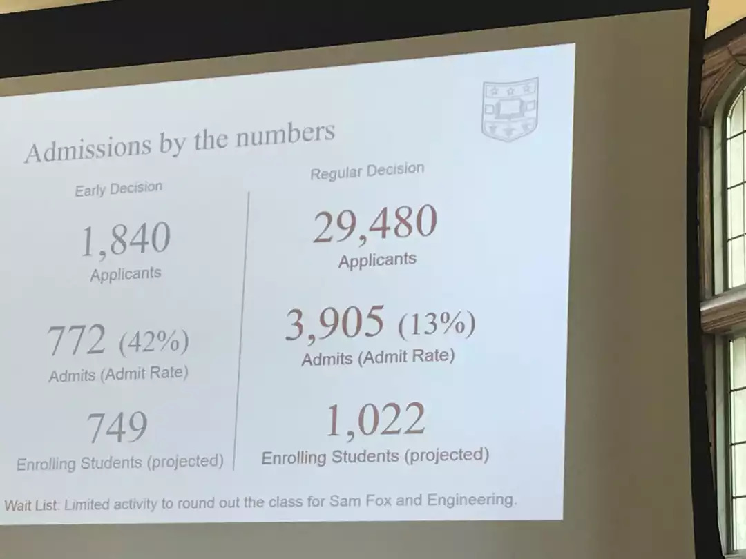 七月我去的时候,学校正在进行美国大学历史上最大的construction