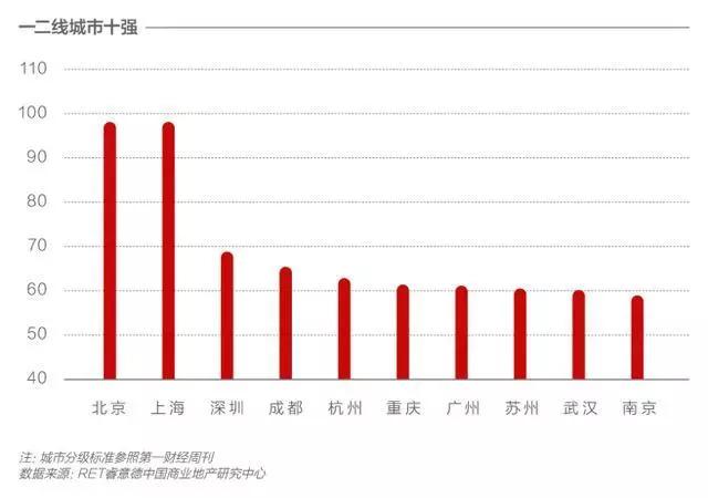 脑gdp_中国gdp增长图(3)