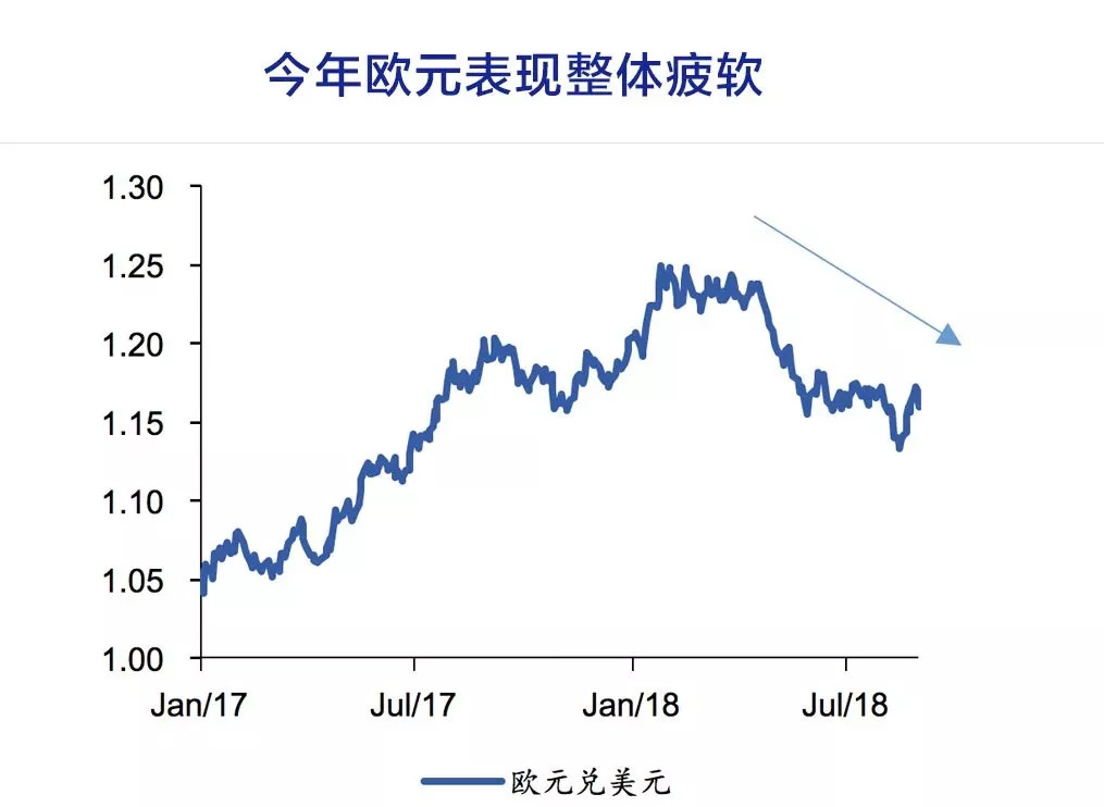 京东金融沈建光：里拉、比索暴跌 强美元下人民币会破七吗-科记汇