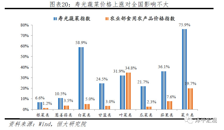 中国人口损失最严重的朝代_中国各朝代人口分布图(2)