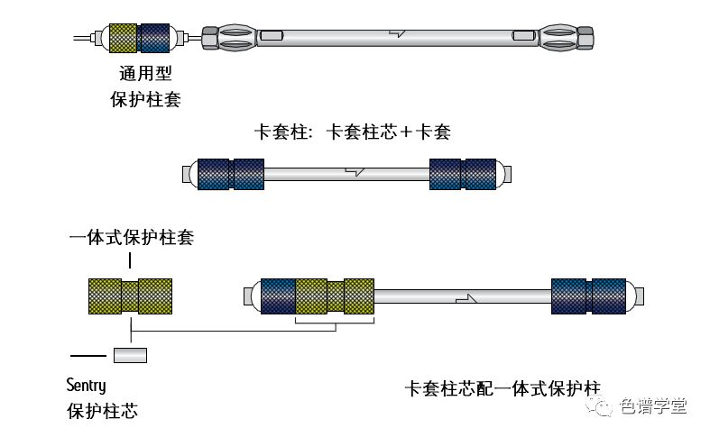 健康 正文  图片来源:waters液相色谱柱及消耗品简要指南 因为它具有