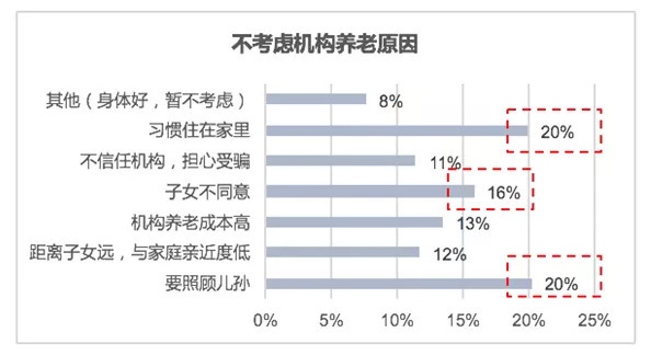 老年人口化现状参考文献_老年人口现状