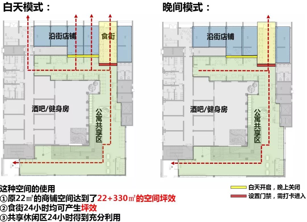 ▼联合厨房平面及流线图