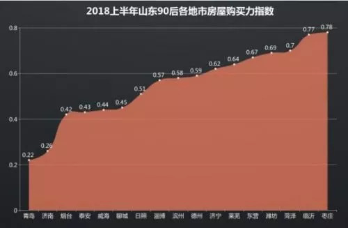 90后有多少人口_濮阳人口有多少人