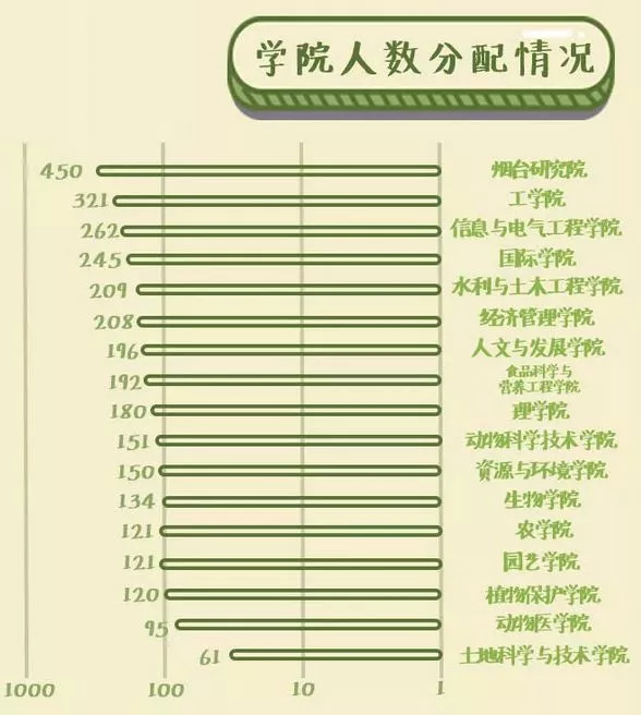 全国农业人口数_网友热评劳动力转移新解(3)