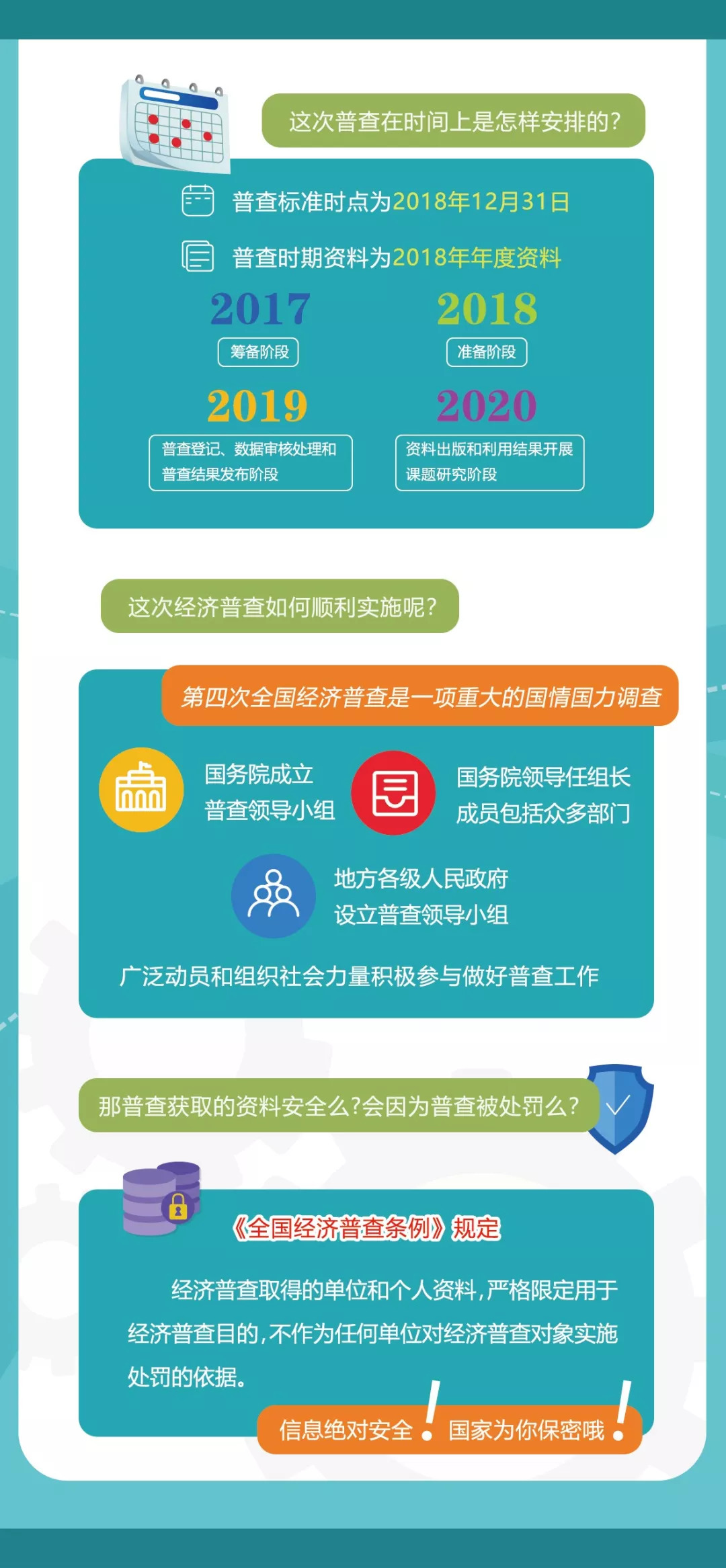 人口普查经济查不查_第七人口查普查手抄报(3)