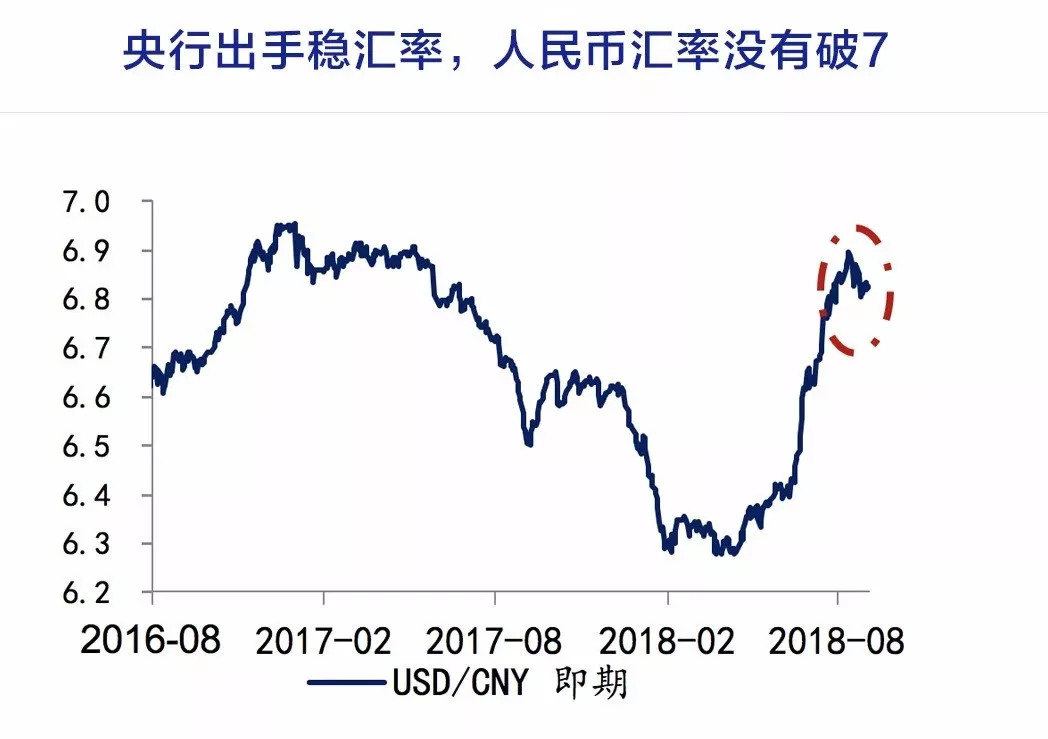 京东金融沈建光：里拉、比索暴跌 强美元下人民币会破七吗-科记汇