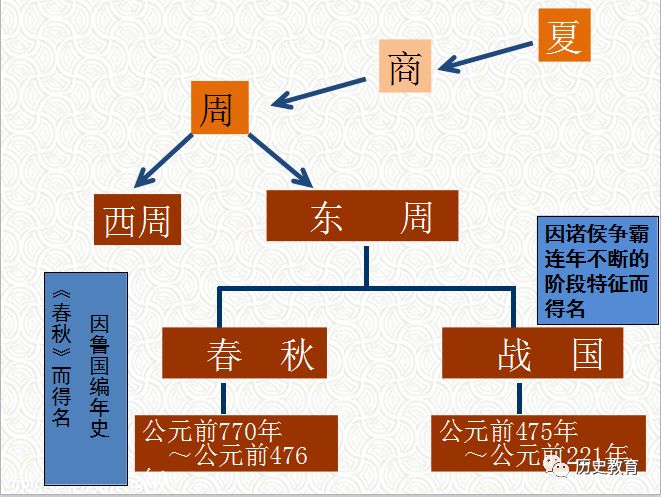 北京春秋时期人口_北京人口密度分布图