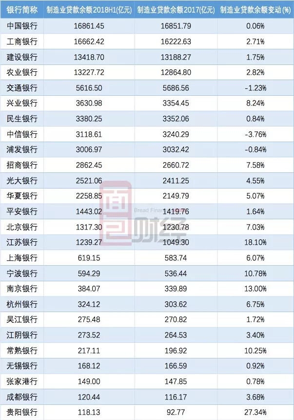 贷款余额占gdp比重怎么算_总有人要负责失败 2017 年终盘点