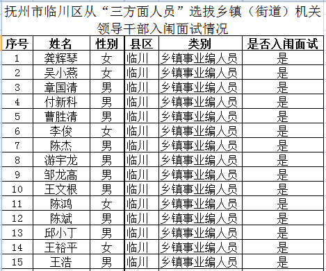 临川人口_上饶这个县人口全省第一(2)