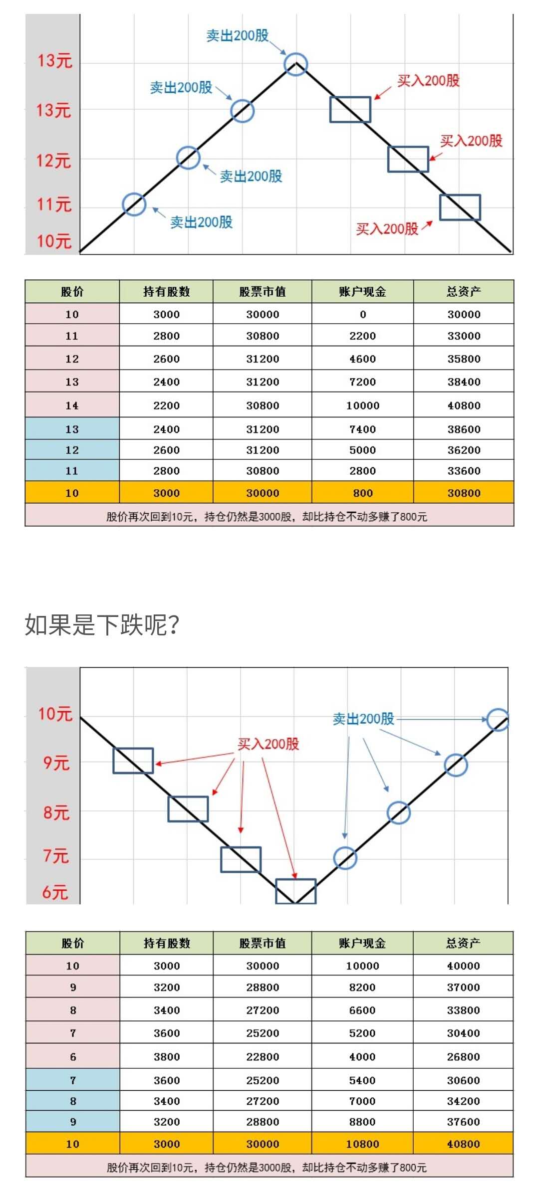 【迅动股票】干货:特别棒的投资策略 网格交易法