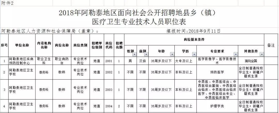 阿勒泰人口_新疆一个看名字就觉得很美地方,在中国版图鸡尾部,人口不到20万