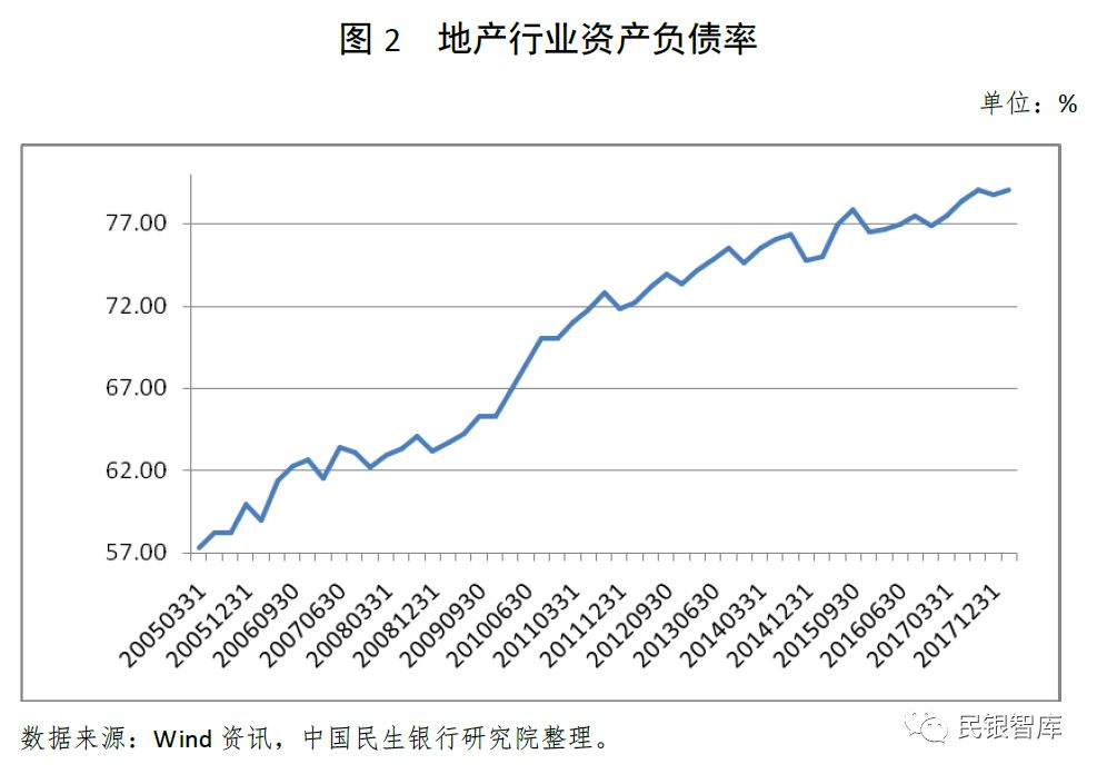 民银智库研究第128期《当前我国房地产市场金