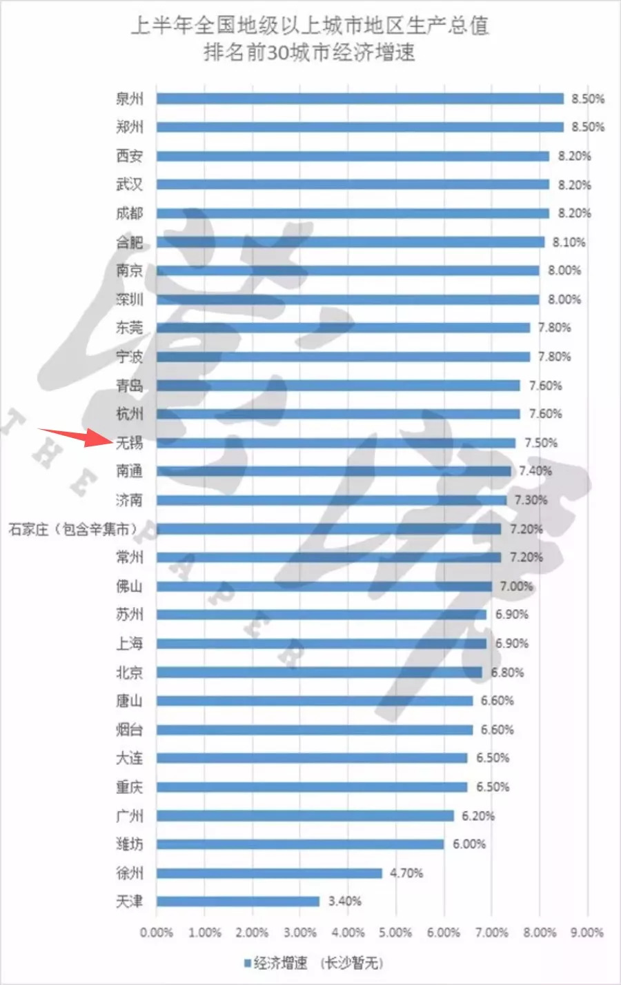 无锡gdp全国排名_gdp全国排名(3)