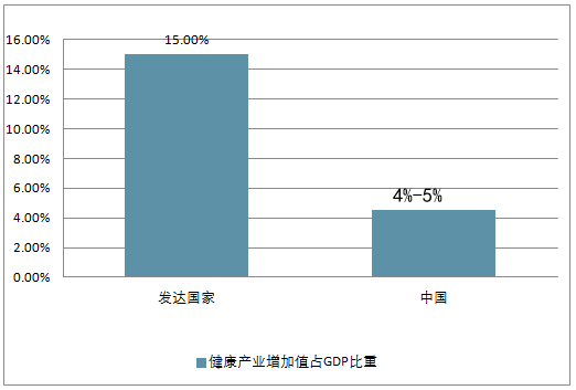 中美gdp未来十年趋势图_干货 传统行业如何转型环保市场(2)