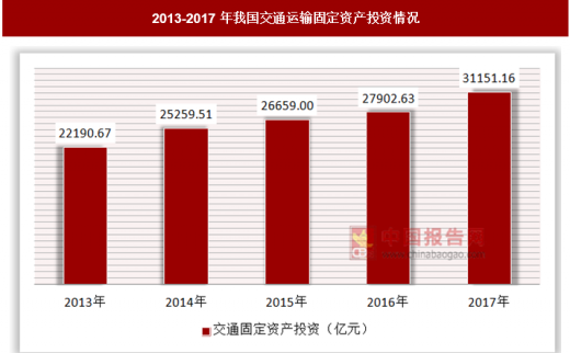 路桥gdp_路桥机场图片