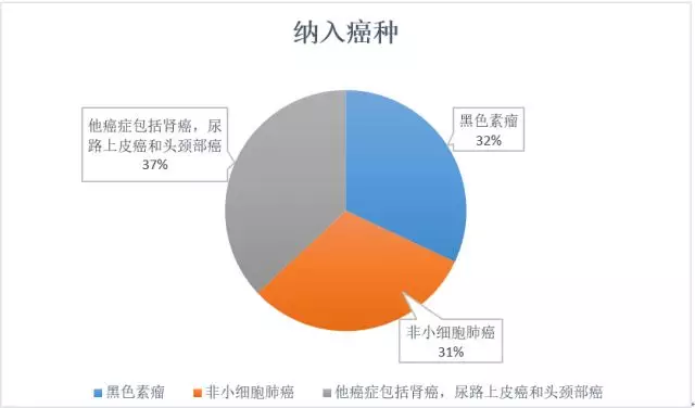 人口免疫法_细胞免疫