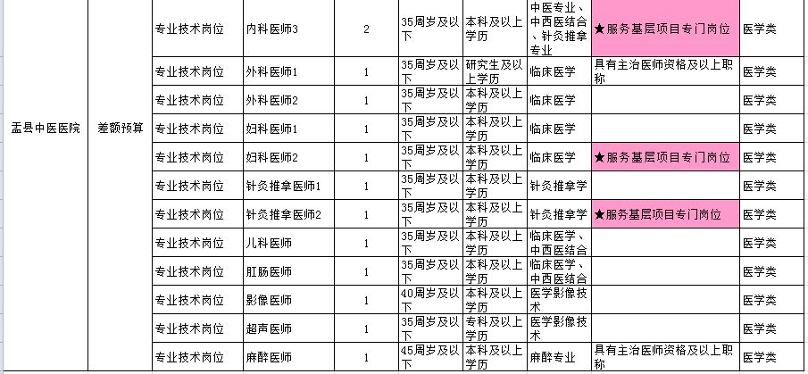 重庆区县面积人口表格_重庆几区几县人口(3)