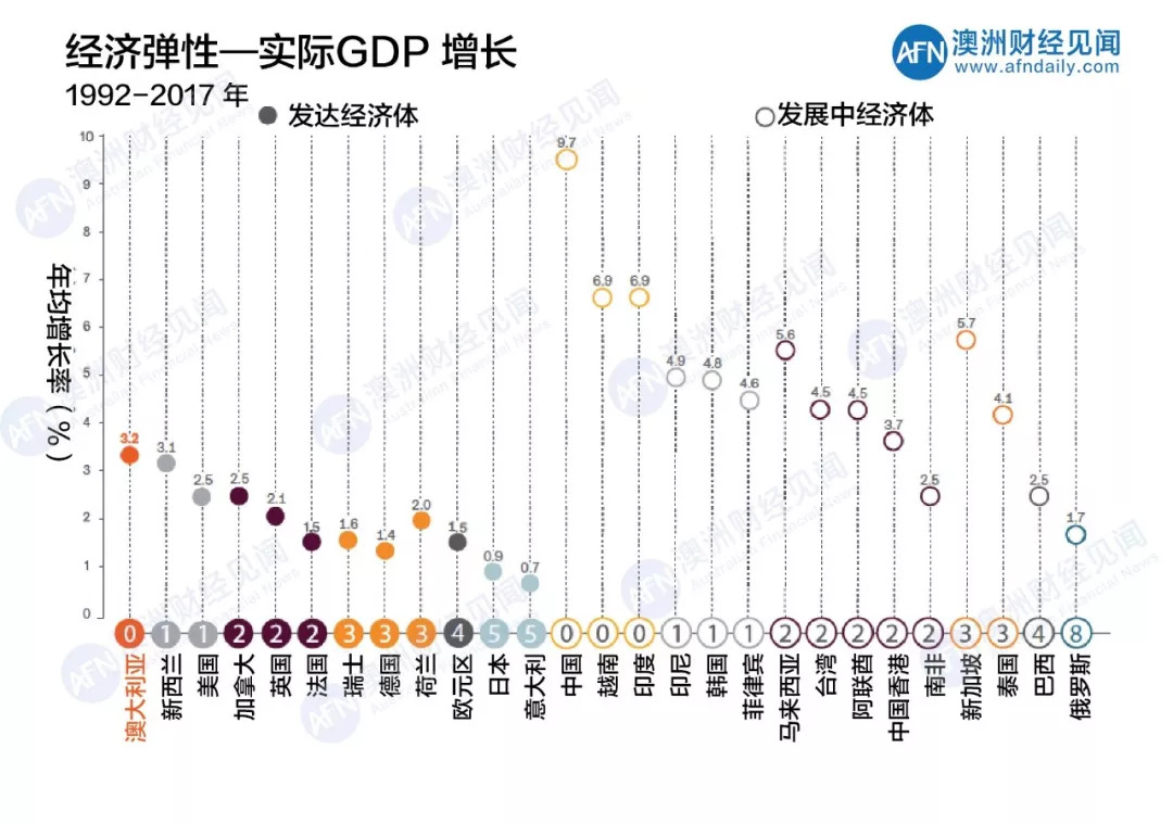 法国为什么发达gdp高_2017年赴法国的留学费用介绍(3)