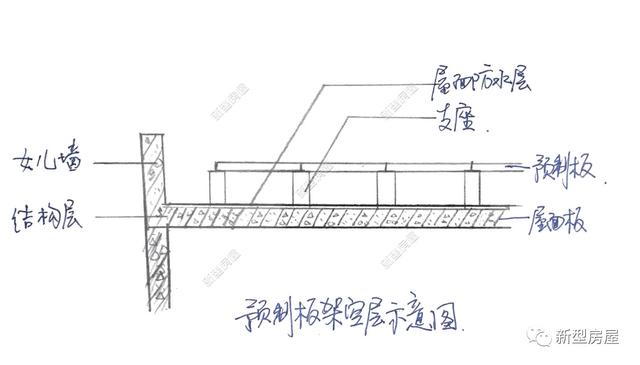 可以在屋顶用吧预制板架空做隔热性,这样子可以让屋面板不受热保证